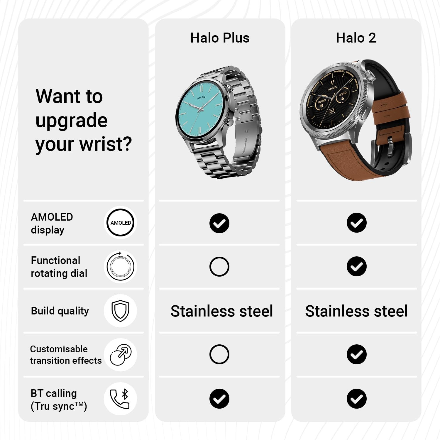Noise Halo Plus 1.46" Super AMOLED Display Elite Smart Watch, Bluetooth Calling, Stainless Steel Build, Always on Display, Upto 7 Days Battery (Elite Black) — image 2