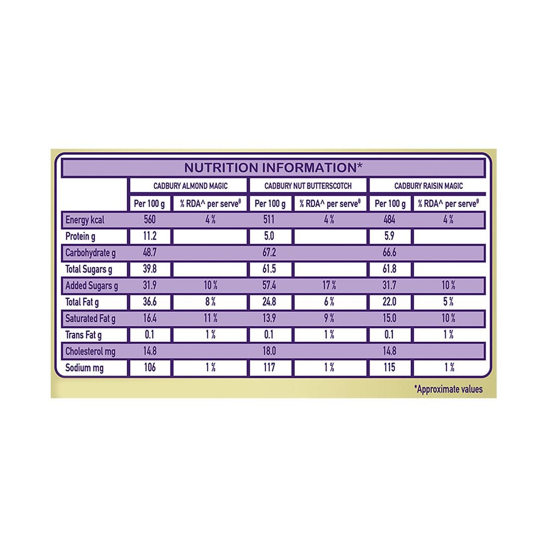 Big Pack - Cadbury Celebrations Premium Selections Chocolates Gift Pack 268 G & Happilo Natural Premium Californian Almonds, 200G, 468 Gram — image 3