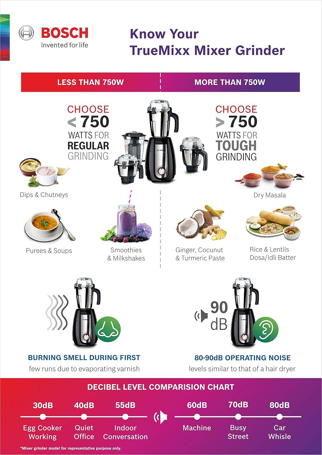 Bosch TrueMixx Pro Mixer Grinder, 1000W 4 Jars Black MGM8842MIN — image 2
