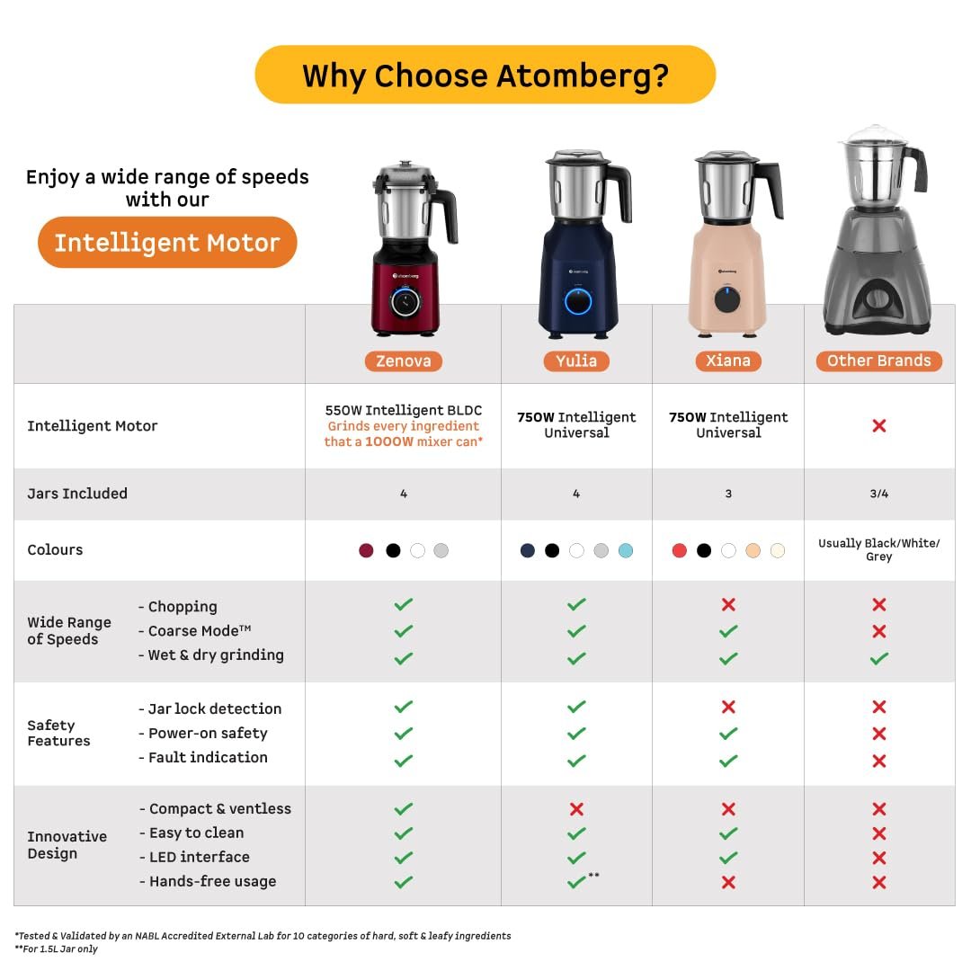 Atomberg Zenova Mixer Grinder | Unique Coarse Mode for Silbatta-like Texture | Intelligent BLDC Motor | Safety Features | 4 Jars including Chopper | Hands-Free Operation (Red Wine) — image 4